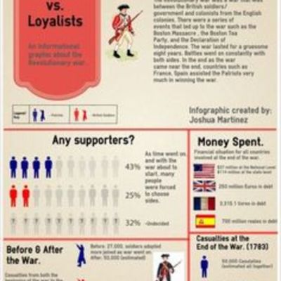 Timeline: Boston Tea Party