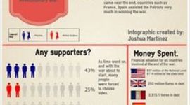 Timeline: Boston Tea Party