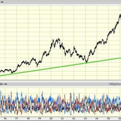 Timeline: 2000-2010 חקר העשור האחרון