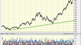 Timeline: 2000-2010 חקר העשור האחרון