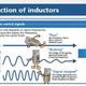 Inductor