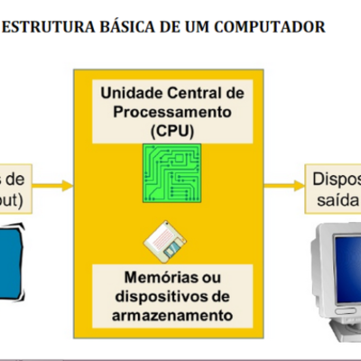 Timeline: Microinformática - Evolução histórica