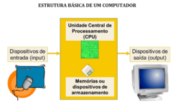 Timeline: Microinformática - Evolução histórica