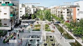 Timeline: Green Urban Timeline Project