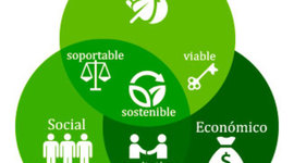 Timeline: Hitos importantes para la sustentabilidad