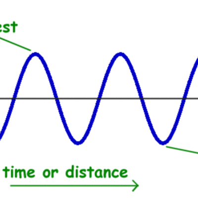 Timeline: Waves Unit