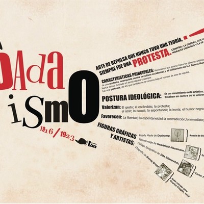 Timeline: Ismos - movimentos artísticos