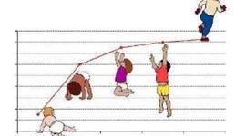 Timeline: Procés de creixement d'una nena.