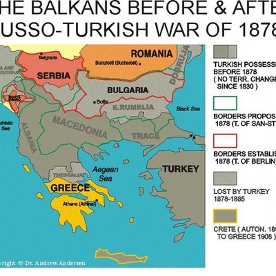 Timeline: Before ww1