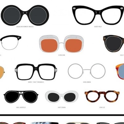 Timeline: History of Glasses