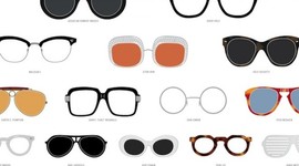 Timeline: History of Glasses
