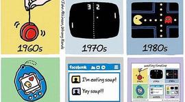 Timeline: Prova 4rt B