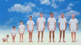 Timeline: Erikson's Stages