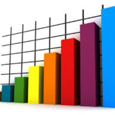 Timeline: Estadística de Guatemala