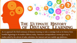 Timeline: Evolution of Online Learning