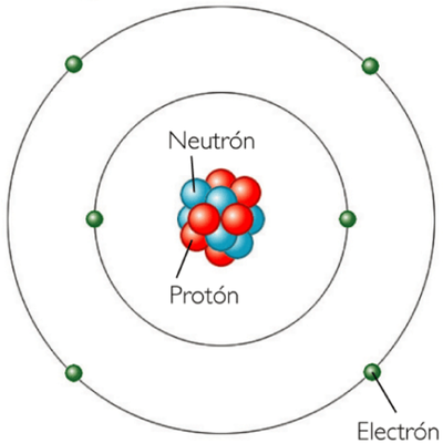 Timeline: Aportaciones de la estructura atomica