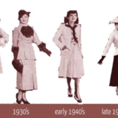 Timeline: AP Spanish: La Historia de los Vestidos