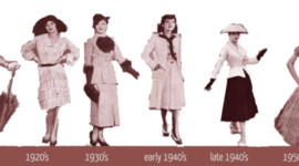 Timeline: AP Spanish: La Historia de los Vestidos