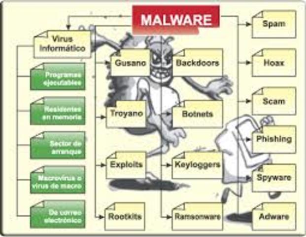 los virus informáticos y su evolución así como su peligrosidad timeline ...