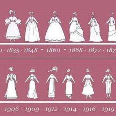 Timeline: La Evolución de los Vestidos