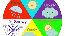 Timeline: Weather Changes