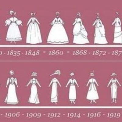 Timeline: La Evolucion de los Vestidos