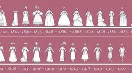 Timeline: La Evolucion de los Vestidos