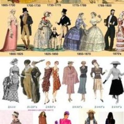 Timeline: The History of Fashion