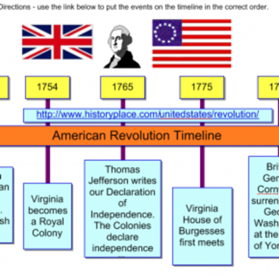 Timeline: Events of the American Revolution