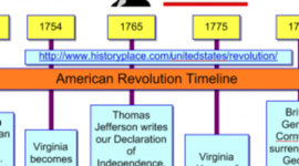 Timeline: Events of the American Revolution