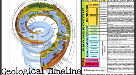 Timeline: Geological Timeline by Sydney Tillman