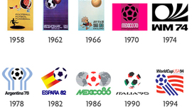 Timeline: FIFA World Cup Winners