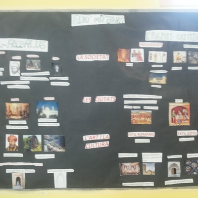 Timeline: L'EDAT MITJANA