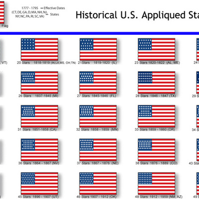 Timeline: Government Chapter 2 Timeline Project