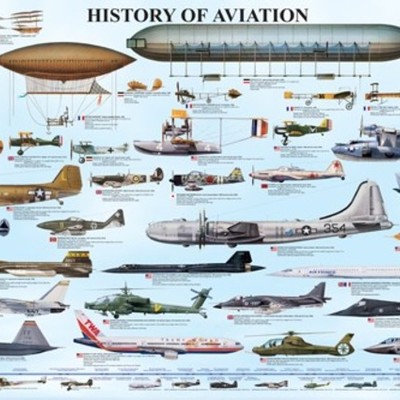 Timeline: Luchtvaart, door Tim en Peter