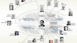 Timeline: computer pioneers