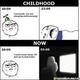 Childhood to teenhood