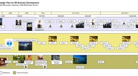 Timeline: 10 Year Career & Education Plan