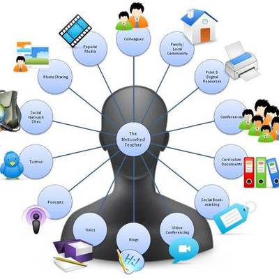Timeline: Foreign Language Methods