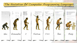 Timeline: Programming Languages Timeline