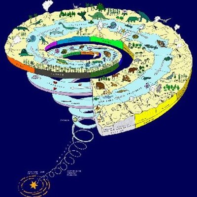 Timeline: EVENTOS IMPORTANTES DE LA BIOLOGIA