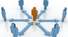 Timeline: History of Management