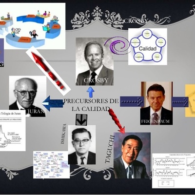 Timeline: CRONOLOGIA DE LA CALIDAD