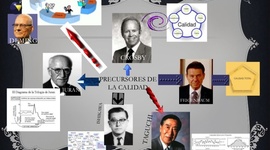 Timeline: CRONOLOGIA DE LA CALIDAD