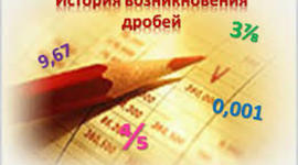 Timeline: ЭТАПЫ РАЗВИТИЯ ДРОБЕЙ команды КЛЯКС@ДРОБЬ