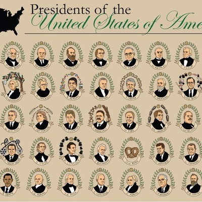 Timeline: Changing of powers