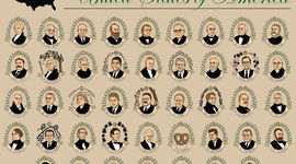 Timeline: Changing of powers