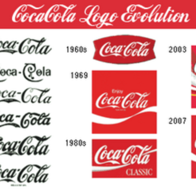 Timeline: Coca Cola History