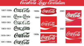 Timeline: Coca Cola History