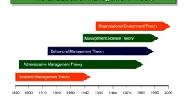 Timeline: Garrett Larson: History of Management Timeline. Bus 380 Wed 4-6:50